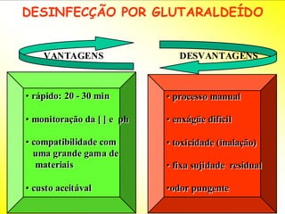 DESINFECÇÃO POR GLUTARALDEÍDO
DESINFECÇÃO POR GLUTARALDEÍDO
VANTAGENS DESVANTAGENS
• rápido: 20 - 30 min
• monitoração da [ ] e ph
• compatibilidade com
uma grande gama de
materiais
• custo aceitával
• rápido: 20 - 30 min
• monitoração da [ ] e ph
• compatibilidade com
uma grande gama de
materiais
• custo aceitával
• processo manual
• enxágüe difícil
• toxicidade (inalação)
• fixa sujidade residual
•odor pungente
• processo manual
• enxágüe difícil
• toxicidade (inalação)
• fixa sujidade residual
•odor pungente
 