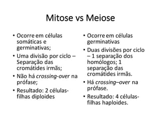 Mitose	vs Meiose
• Ocorre	em	células	
somáticas	e	
germinativas;
• Uma	divisão	por	ciclo	–
Separação	das	
cromátides	irmãs;
• Não	há	crossing-over na	
prófase;
• Resultado:	2	células-
filhas	diploides
• Ocorre	em	células	
germinativas
• Duas	divisões	por	ciclo	
– 1	separação	dos	
homólogos;	1	
separação	das	
cromátides	irmãs.
• Há	crossing–over	na	
prófase.
• Resultado:	4	células-
filhas	haploides.
 
