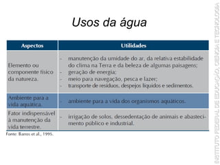 Usos da água
 