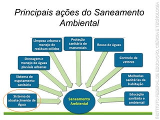 Principais ações do Saneamento
Ambiental
 