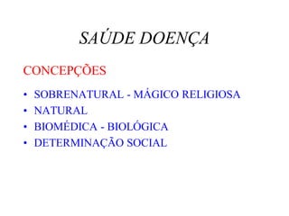 SAÚDE DOENÇA
CONCEPÇÕES
• SOBRENATURAL - MÁGICO RELIGIOSA
• NATURAL
• BIOMÉDICA - BIOLÓGICA
• DETERMINAÇÃO SOCIAL
 