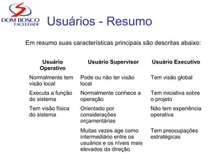 Usuários - Resumo
Em resumo suas características principais são descritas abaixo:
Usuário
Operativo
Usuário Supervisor Usuário Executivo
Normalmente tem
visão local
Pode ou não ter visão
local
Tem visão global
Executa a função
do sistema
Normalmente conhece a
operação
Tem iniciativa sobre
o projeto
Tem visão física
do sistema
Orientado por
considerações
orçamentárias
Não tem experiência
operativa
Muitas vezes age como
intermediário entre os
usuários e os níveis mais
elevados da direção
Tem preocupações
estratégicas
 