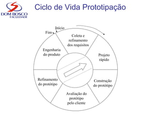 Início
Fim
Coleta e
refinamento
dos requisitos
Projeto
rápido
Construção
do protótipo
Avaliação do
protótipo
pelo cliente
Refinamento
do protótipo
Engenharia
do produto
Ciclo de Vida Prototipação
 