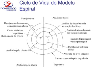 Ciclo de Vida do Modelo
Espiral
Planejamento Análise de riscos
EngenhariaAvaliação pelo cliente
Análise de riscos baseada
nos requisitos iniciais
Decisão de prosseguir
ou não prosseguir
Protótipo de software
inicial
Protótipo no nível seguinte
Sistema construído pela engenharia
Avaliação pelo cliente
Coleta inicial dos
requisitos e
planejamento do projeto
Planejamento baseado nos
comentários do cliente
Análise de riscos baseada
na reação do cliente
 