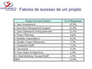 Fatores de sucesso de um projeto
 