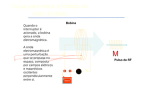 Clique para editar o formato do
texto do título
Bobina
M
Bateria
+ -

Pulso de RF
Quando o
interruptor é
acionado, a bobina
gera a onda
eletromagnética.
A onda
eletromagnética é
uma perturbação
que se propaga no
espaço, composta
por campos elétricos
e magnéticos
oscilantes
perpendicularmente
entre si.
 