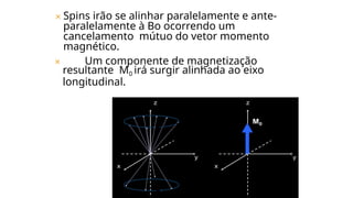 ✕ Spins irão se alinhar paralelamente e ante-
paralelamente à Bo ocorrendo um
cancelamento mútuo do vetor momento
magnético.
✕ Um componente de magnetização
resultante M0 irá surgir alinhada ao eixo
longitudinal.
 