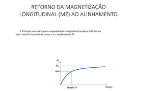 RETORNO DA MAGNETIZAÇÃO
LONGITUDINAL (MZ) AO ALINHAMENTO.
✕ O tempo necessário para a magnetização longitudinal recuperar 63% do seu
valor inicial é chamado de tempo 1 ou simplesmente T1.
 