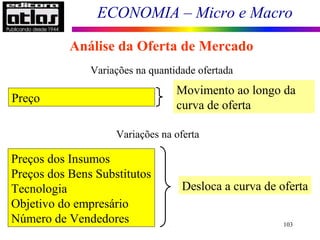ECONOMIA – Micro e Macro
103
Análise da Oferta de Mercado
Variações na quantidade ofertada
Preços dos Insumos
Preços dos Bens Substitutos
Tecnologia
Objetivo do empresário
Número de Vendedores
Desloca a curva de oferta
Preço
Movimento ao longo da
curva de oferta
Variações na oferta
 