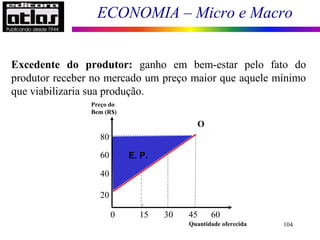 ECONOMIA – Micro e Macro
104
Excedente do produtor: ganho em bem-estar pelo fato do
produtor receber no mercado um preço maior que aquele mínimo
que viabilizaria sua produção.
0 15 30 45 60
Preço do
Bem (R$)
80
60
40
20
Quantidade oferecida
O
E. P.
 