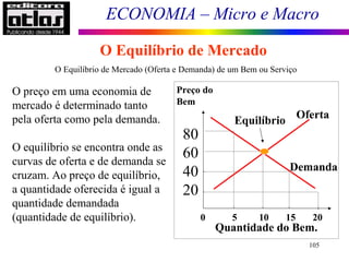 ECONOMIA – Micro e Macro
105
O Equilíbrio de Mercado
O Equilíbrio de Mercado (Oferta e Demanda) de um Bem ou Serviço
O preço em uma economia de
mercado é determinado tanto
pela oferta como pela demanda.
O equilíbrio se encontra onde as
curvas de oferta e de demanda se
cruzam. Ao preço de equilíbrio,
a quantidade oferecida é igual a
quantidade demandada
(quantidade de equilíbrio). 0 5 10 15 20
Preço do
Bem
80
60
40
20
Quantidade do Bem.
Oferta
Demanda
Equilíbrio
 