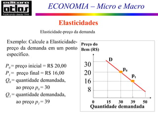 ECONOMIA – Micro e Macro
122
Elasticidades
Elasticidade-preço da demanda
Exemplo: Calcule a Elasticidade-
preço da demanda em um ponto
específico.
P0 = preço inicial = R$ 20,00
P1 = preço final = R$ 16,00
Q0 = quantidade demandada,
ao preço p0 = 30
Q1 = quantidade demandada,
ao preço p1 = 39 0 15 30 39 50
Preço do
Bem (R$)
30
20
16
8
Quantidade demandada
D
p1
p0
 