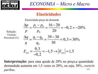 ECONOMIA – Micro e Macro
123
Elasticidades
Elasticidade-preço da demanda
Solução:
Variação
Percentual (%)
Interpretação: para uma queda de 20% no preço,a quantidade
demandada aumenta em 1,5 vezes os 20%, ou seja, 30%, coeteris
paribus.
1 0
0
1 0
0
16 20
0,2 20%
20
39 30
0,3 30%
30
0,3
1,5 1,5
0,2
pd pd
p pp
p p
q qq
q q
E E
−∆ −
= = = − = −
−∆ −
= = = =
= = − → =
−
 