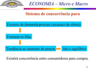 ECONOMIA – Micro e Macro
13
Sistema de concorrência pura
Excesso de demanda/procura (escassez de oferta)
Formam-se filas
Tendência ao aumento de preços
Existirá concorrência entre consumidores para compra.
Até o equilíbrio
 