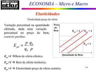 ECONOMIA – Micro e Macro
136
Elasticidades
Elasticidade-preço da oferta
Epo>1 Bem de oferta elástica.
Epo<1  Bem de oferta inelástica.
Epo=1  Elasticidade-preço de oferta unitária.
Variação percentual na quantidade
ofertada, dada uma variação
percentual no preço do bem,
coeteris paribus.
0
0
pd
qp
E
q p
=
Preço
do
Bem
Quantidade do Bem.
Epo > 1 Epo = 1
Epo < 1
 