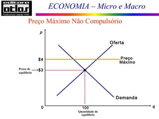 ECONOMIA – Micro e Macro
Preço Máximo Não Compulsório
$4
$3
q0
p
Demanda
Oferta
Preço
Máximo
100
Quantidade de
equilíbrio
Preço de
equilíbrio
 