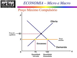 ECONOMIA – Micro e Macro
Preço Máximo Compulsório
$3
q0
p
2
Demanda
Oferta
Preço
máximo
Escassez
125
Quantidade
demandada
75
Quantidade
ofertada
Preço de
equilíbrio
 