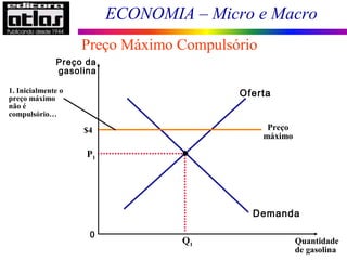 ECONOMIA – Micro e Macro
$4
P1
Quantidade
de gasolina
0
Preço da
gasolina
Q1
Demanda
Oferta
Preço
máximo
1. Inicialmente o
preço máximo
não é
compulsório…
Preço Máximo Compulsório
 