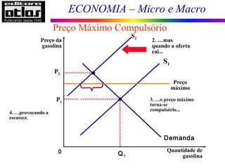 ECONOMIA – Micro e Macro
P1
Quantidade de
gasolina
0
Preço da
gasolina
Q1
Demanda
S1
Preço
máximo
S2
2. …mas
quando a oferta
cai...
P2
3. …o preço máximo
torna-se
compulsório...
4. …provocando a
escassez.
Preço Máximo Compulsório
 