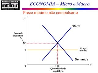 ECONOMIA – Micro e Macro
$3
q
0
p
100
Quantidade de
equilíbrio
Preço de
equilíbrio
Demanda
Oferta
Preço
mínimo2
Preço mínimo não compulsório
 