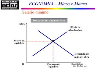 ECONOMIA – Micro e Macro
150
Quantidade de
mão-de-obra
0
Salário
Salário de
equilíbrio
Demanda de
mão-de-obra
Oferta de
mão-de-obra
Mercado de trabalho livre
Emprego de
equilíbrio
Salário mínimo
 