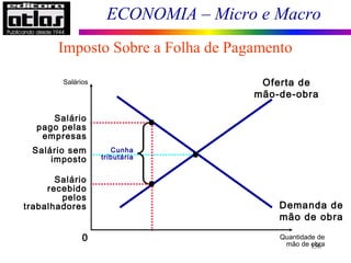 ECONOMIA – Micro e Macro
156
Quantidade de
mão de obra
0
Salários
Salário sem
imposto
Demanda de
mão de obra
Oferta de
mão-de-obra
Cunha
tributária
Salário
pago pelas
empresas
Salário
recebido
pelos
trabalhadores
Imposto Sobre a Folha de Pagamento
 