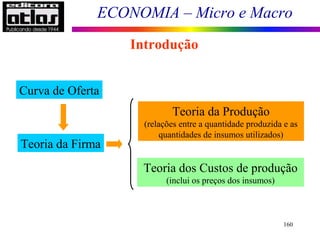 ECONOMIA – Micro e Macro
160
Introdução
Teoria da Firma
Curva de Oferta
Teoria da Produção
(relações entre a quantidade produzida e as
quantidades de insumos utilizados)
Teoria dos Custos de produção
(inclui os preços dos insumos)
 