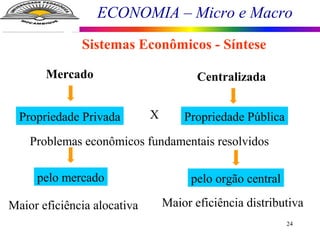 ECONOMIA – Micro e Macro
24
Sistemas Econômicos - Síntese
Propriedade Privada
Problemas econômicos fundamentais resolvidos
pelo mercado pelo orgão central
Mercado Centralizada
Maior eficiência alocativa Maior eficiência distributiva
X Propriedade Pública
 