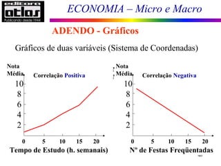 ECONOMIA – Micro e Macro
46
Gráficos de duas variáveis (Sistema de Coordenadas)
0 5 10 15 20
Correlação Positiva
Nota
Média
10
8
6
4
2
1.0
0.8
0.6
0.4
0.2
0.0
Nota
Média
Tempo de Estudo (h. semanais)
0 5 10 15 20
Correlação Negativa
Nota
Média
10
8
6
4
2
Nº de Festas Freqüentadas
ADENDO - Gráficos
 