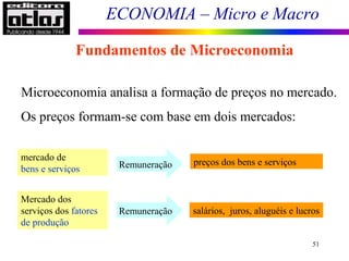 ECONOMIA – Micro e Macro
51
Fundamentos de Microeconomia
Microeconomia analisa a formação de preços no mercado.
Os preços formam-se com base em dois mercados:
mercado de
bens e serviços
Mercado dos
serviços dos fatores
de produção
preços dos bens e serviços
salários, juros, aluguéis e lucros
Remuneração
Remuneração
 