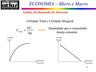 ECONOMIA – Micro e Macro
57
Quantidade que o consumidor
deseja consumir.
Utilidade Total e Utilidade Marginal
Utilidade
Total
Quantidade
Consumida
Utilidade
Marginal
Quantidade
Consumida
t
mag
U
U
q
∆
=
∆
Análise da Demanda de Mercado
 