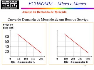 ECONOMIA – Micro e Macro
77
0 50 100 150 200
Preço do
Bem (R$)
80
60
40
20
Qtd - Consumidor A
Preço do
Bem R$)
0 100 200 300 400
Qtd - Consumidor B
Curva de Demanda de Mercado de um Bem ou Serviço
Análise da Demanda de Mercado
 