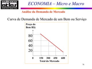 ECONOMIA – Micro e Macro
78
Curva de Demanda de Mercado de um Bem ou Serviço
0 150 300 450 600
Preço do
Bem R$)
Total do Mercado
80
60
40
20
Análise da Demanda de Mercado
 