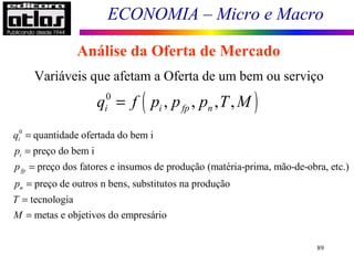 ECONOMIA – Micro e Macro
89
Análise da Oferta de Mercado
Variáveis que afetam a Oferta de um bem ou serviço
( )0
, , , ,i i fp nq f p p p T M=
0
quantidade ofertada do bem i
preço do bem i
preço dos fatores e insumos de produção (matéria-prima, mão-de-obra, etc.)
preço de outros n bens, substitutos na produção
tecnologia
metas e
i
i
fp
n
q
p
p
p
T
M
=
=
=
=
=
= objetivos do empresário
 