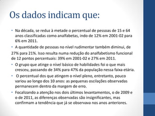 Os dados indicam que:
• Na década, se reduz à metade o percentual de pessoas de 15 e 64
anos classificadas como analfabetas, indo de 12% em 2001-02 para
6% em 2011.
• A quantidade de pessoas no nível rudimentar também diminui, de
27% para 21%. Isso resulta numa redução do analfabetismo funcional
de 12 pontos percentuais: 39% em 2001-02 e 27% em 2011.
• O grupo que atinge o nível básico de habilidades foi o que mais
cresceu, passando de 34% para 47% da população nessa faixa etária.
• O percentual dos que atingem o nível pleno, entretanto, pouco
variou ao longo dos 10 anos: as pequenas oscilações observadas
permanecem dentro da margem de erro.
• Focalizando a atenção nos dois últimos levantamentos, o de 2009 e
o de 2011, as diferenças observadas são insignificantes, mas
confirmam a tendência que já se observava nos anos anteriores.

 