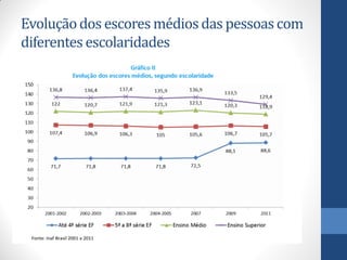 Evolução dos escores médios das pessoas com
diferentes escolaridades

 