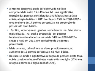 • A mesma tendência pode ser observada na faixa
compreendida entre 35 e 49 anos: há uma significativa
redução das pessoas consideradas analfabetas nesta faixa
etária, atingindo 6% em 2011 frente aos 15% de 2001-2002 e
uma melhora de 14 pontos percentuais na proporção de
pessoas de nível básico.
• Por fim, observam-se ganhos semelhantes na faixa etária
mais elevada, na qual a proporção de pessoas
funcionalmente alfabetizadas sai de 34% em 2001-2002 e
chega a 48% em 2011, um acréscimo de 14 pontos
percentuais.
• Mais uma vez, tal melhora se deve, principalmente, ao
aumento de 15 pontos percentuais no nível básico.
• Destaca-se ainda a significativa redução de pessoas desta faixa
etária consideradas analfabetas nesta última edição (17%) em
relação à primeira edição do Inaf (29%).

 