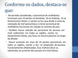 Conforme os dados, destaca-se
que:
• No período considerado, o percentual de analfabetos
funcionais caiu 13 pontos no Nordeste, 16 no Sudeste, 12 no
Norte/Centro-Oeste e 1 ponto no Sul, que desde o início da
realização do Inaf apresentava o menor percentual de
analfabetos funcionais em relação ao restante do país.
• Também houve redução do percentual de pessoas em
nível rudimentar em todas as regiões, exceto no
Norte/Centro-Oeste, que ficou no mesmo patamar ao longo
da década.
• Houve aumento em mais de 10 pontos percentuais em
todas as regiões, exceto a Sul, na proporção de pessoas
funcionalmente alfabetizadas. Essa melhora deve-se,
sobretudo, ao aumento das pessoas em nível básico.

 