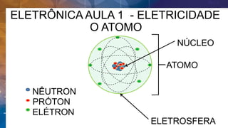 NÊUTRON
PRÓTON
ELÉTRON
ATOMO
NÚCLEO
ELETROSFERA
ELETRÔNICA AULA 1 - ELETRICIDADE
O ATOMO
 