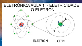 N
S
SPIN
O ELETRON
ELETRON
ELETRÔNICA AULA 1 - ELETRICIDADE
 