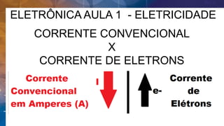 CORRENTE CONVENCIONAL
X
CORRENTE DE ELETRONS
ELETRÔNICA AULA 1 - ELETRICIDADE
 