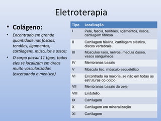 Eletroterapia
• Colágeno:
• Encontrado em grande
quantidade nas fáscias,
tendões, ligamentos,
cartilagens, músculos e ossos;
• O corpo possui 11 tipos, todos
eles se localizam em áreas
muito vascularizadas
(excetuando o menisco)
Tipo Localização
I Pele, fáscia, tendões, ligamentos, ossos,
cartilagem fibrosa
II Cartilagem hialina, cartilagem elástica,
discos vertebrais
III Músculos lisos, nervos, medula óssea,
vasos sanguíneos
IV Membranas basais
V Músculo liso, músculo esquelético
VI Encontrado na maioria, se não em todas as
estruturas do corpo
VII Membranas basais da pele
VIII Endotélio
IX Cartilagem
X Cartilagem em mineralização
XI Cartilagem
 