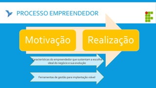 PROCESSO EMPREENDEDOR
Características do empreendedor que sustentam a escolha
ideal do negócio e sua evolução
Ferramentas de gestão para implantação viável
 
