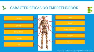 CARACTERÍSTICAS DO EMPREENDEDOR
Cérebro
Inspirado em Dornelas (2008) e Chiavenato (2012)
Olho
Ouvido
Boca
Braço direito
Braço esquerdo
Pulmão
Coração
Pés
Pernas
 