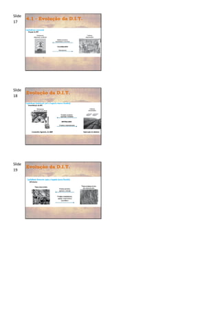 Slide
        4.1 - Evolução da D.I.T.
17




Slide
        Evolução da D.I.T.
18




Slide
        Evolução da D.I.T.
19
 