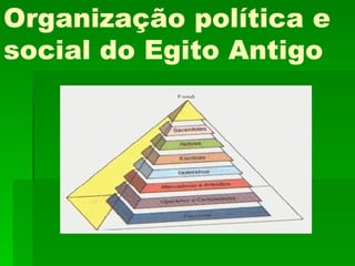 Organização política e  social do Egito Antigo 