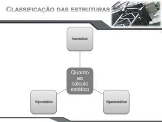 CAMPUS
JOÃO
PESSOA
Quanto
ao
cálculo
estático
Isostática
Hiperestática
Hipostática
 