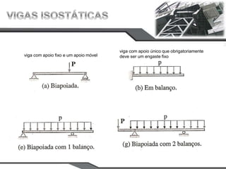 viga com apoio único que obrigatoriamente
deve ser um engaste fixo
viga com apoio fixo e um apoio móvel
 