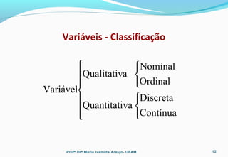 Variáveis - Classificação













Contínua
Discreta
vaQuantitati
Ordinal
Nominal
aQualitativ
Variável
Profª Drª Maria Ivanilde Araujo- UFAM 12
 