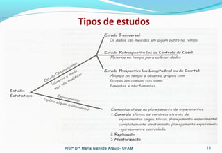 Tipos de estudos
Profª Drª Maria Ivanilde Araujo- UFAM 15
 